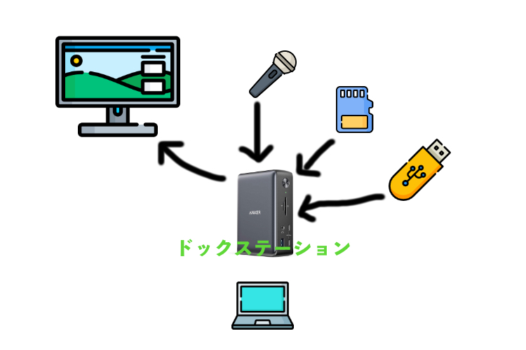 ドックステーション USB ディスプレイ